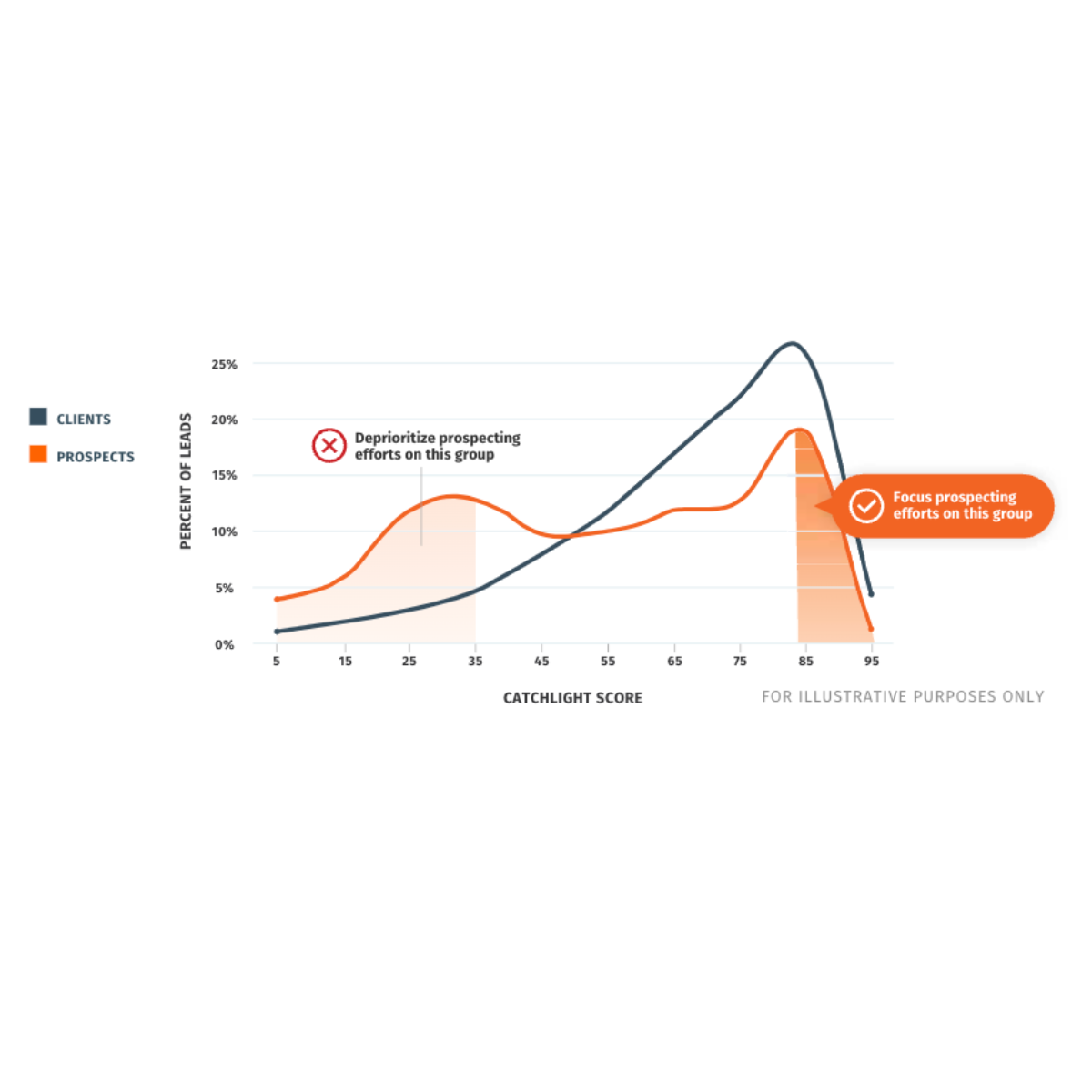 Organic Growth Trends Landing Page Graph 1 Organic Growth Trends Landing Page Graph 1