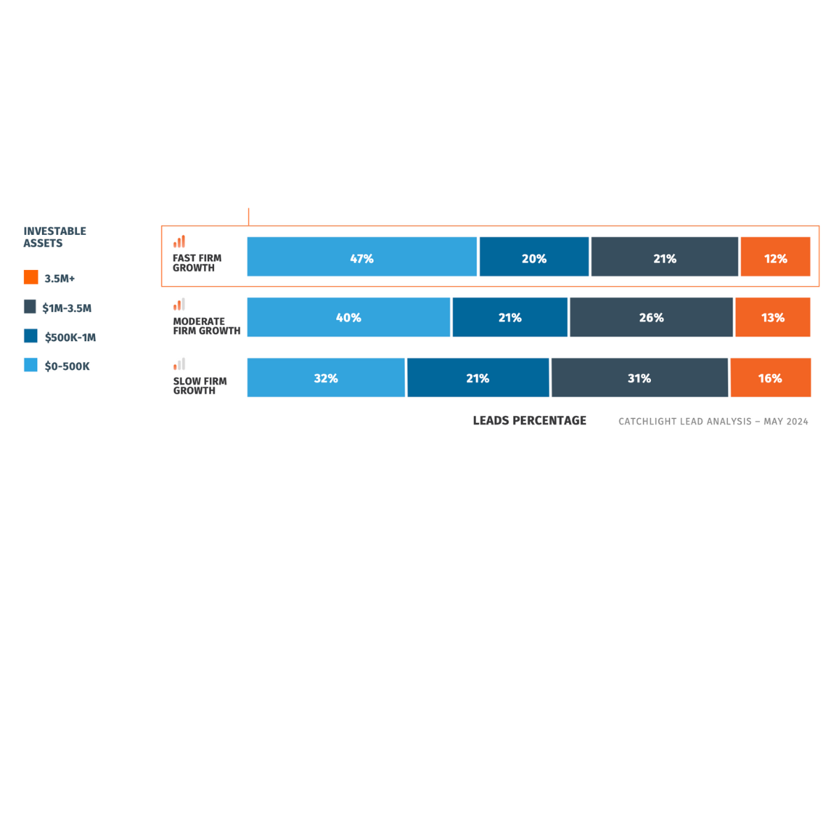Organic Growth Trends Landing Page Graph 2 Organic Growth Trends Landing Page Graph 2