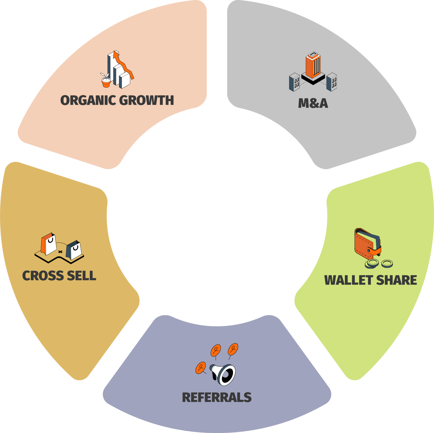 growth-wheel